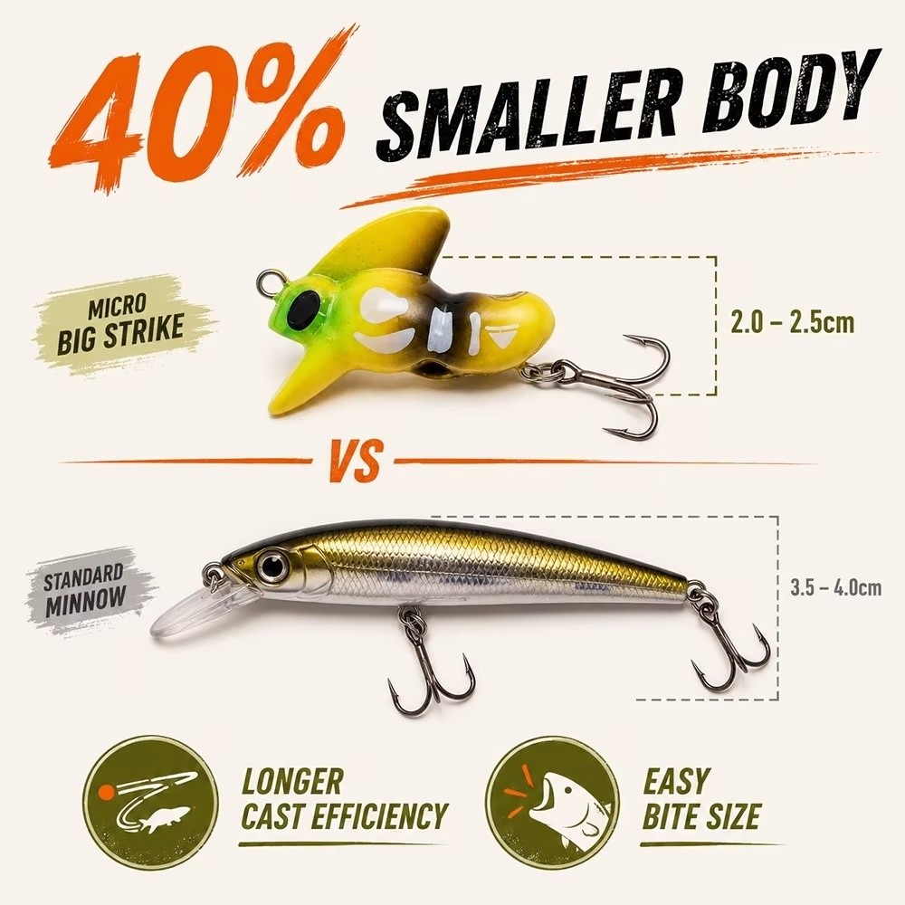 Fishing Hook Treble - トレブルフックマイクロフィッシングルアーミニミノーデザインハードベイト構造超軽量ハードベイトミノー釣りルアー（トラウト用）