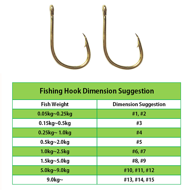 釣り針卸売バルク 1000 ピース/ロットフィッシュフックゴ - Fishing Hook Offset のレビューと価格