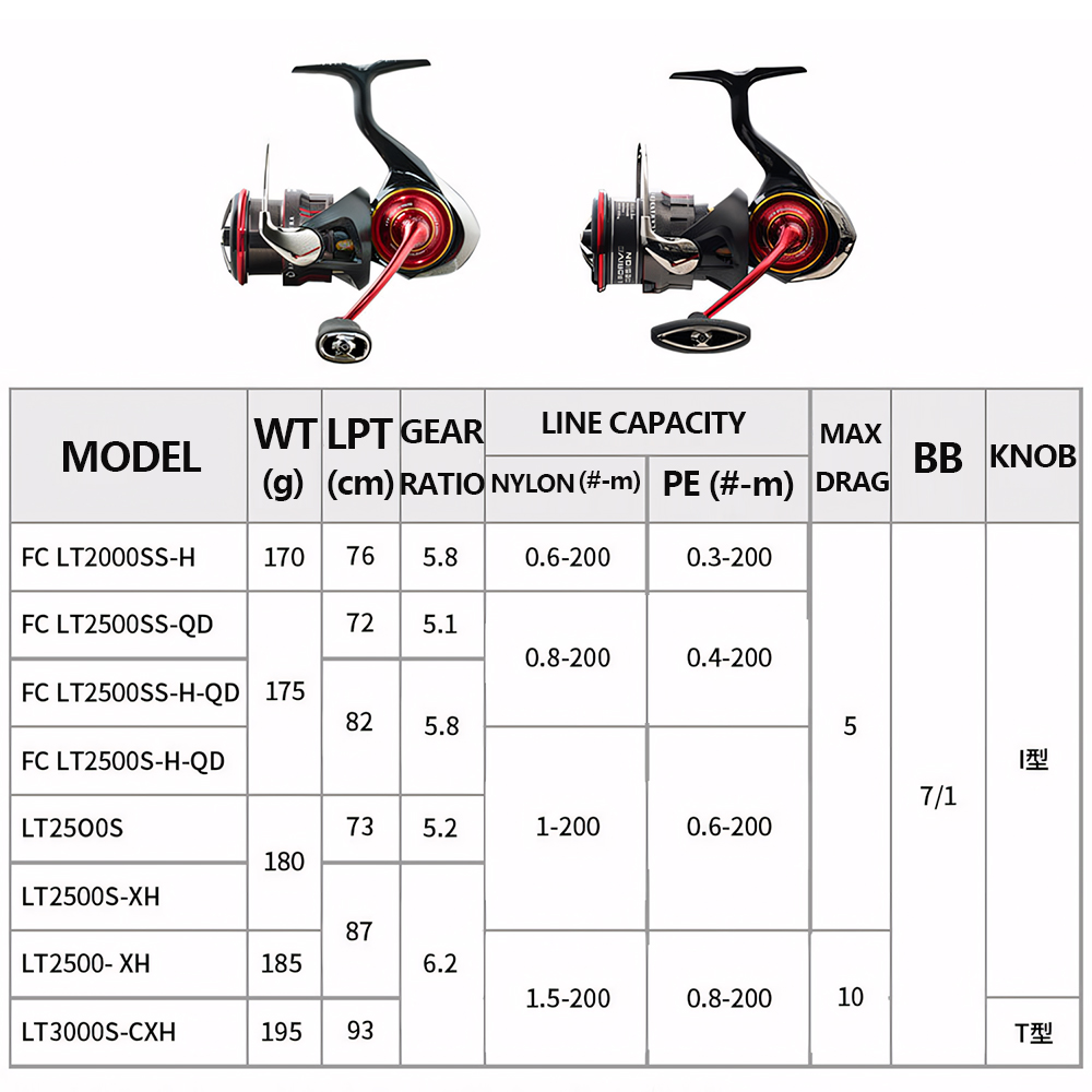 2026年 ダイワ 新型 サラマンドラLT スピニングフィッ - Daiwa Reel Bg のレビューと価格