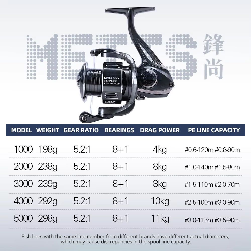 TSURINOYA METIS 1000 2000 3000 - Kastking Reel Zephyr のレビューと価格