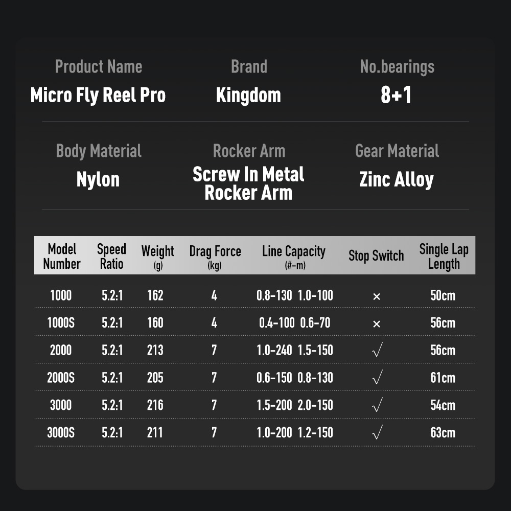 キングダム マイクロフライ プロ フィッシング スピニングリ - Kastking Reel Zephyr のレビューと価格