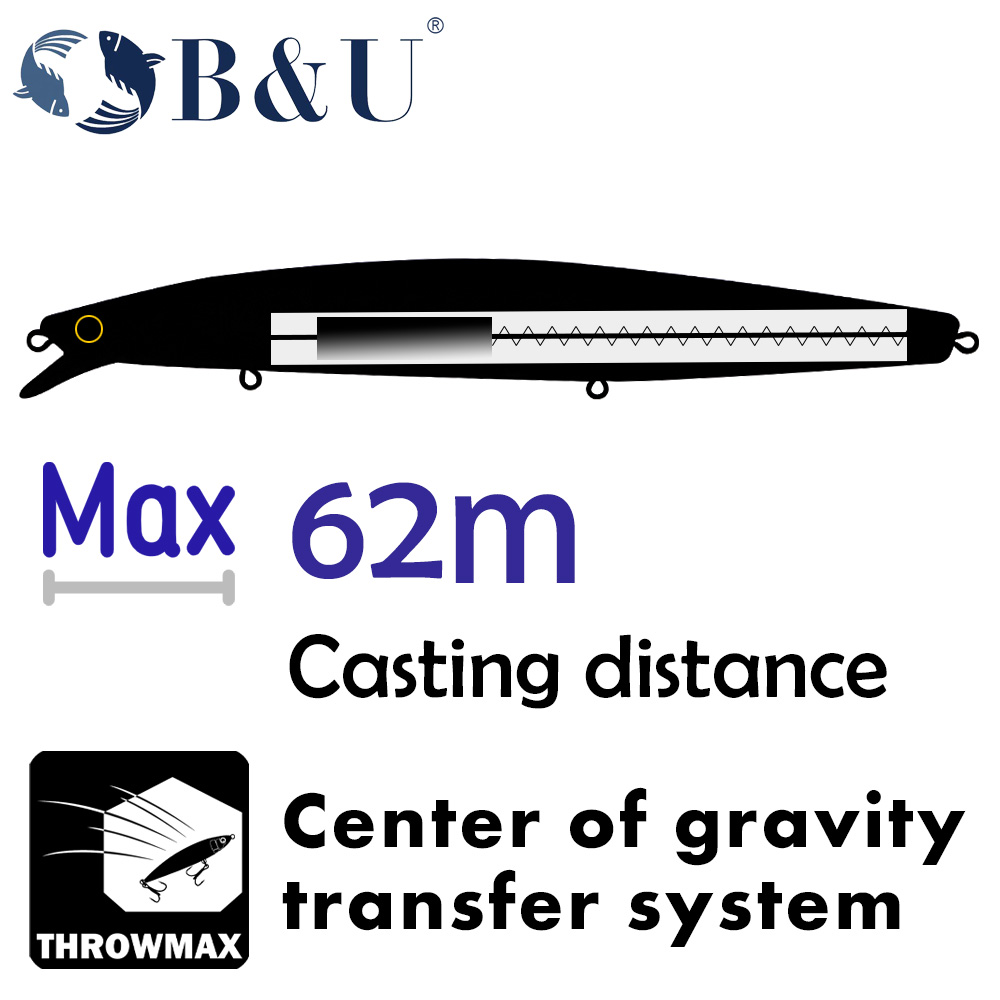 B&U 163mm/33.5g フローティングロングキャステ - Fishing Hook Treble のレビューと価格