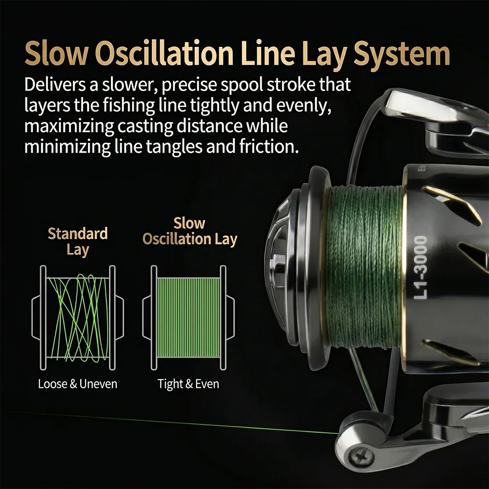 Huidiao 防水スピニングフィッシングリールスローオシレ - Kastking Reel Zephyr のレビューと価格