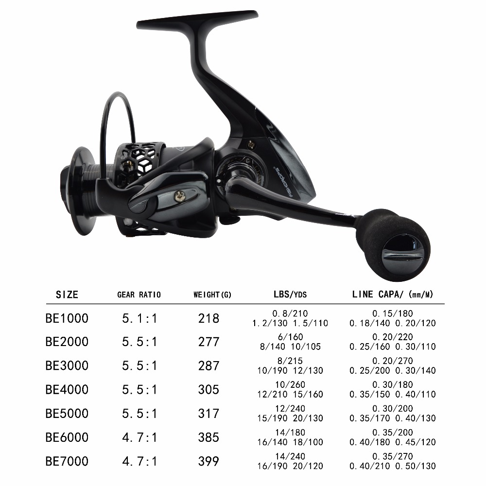 Fishdrops釣りリール12bb海水軽量ペスカサイズ10 - Kastking Reel Zephyr のレビューと価格