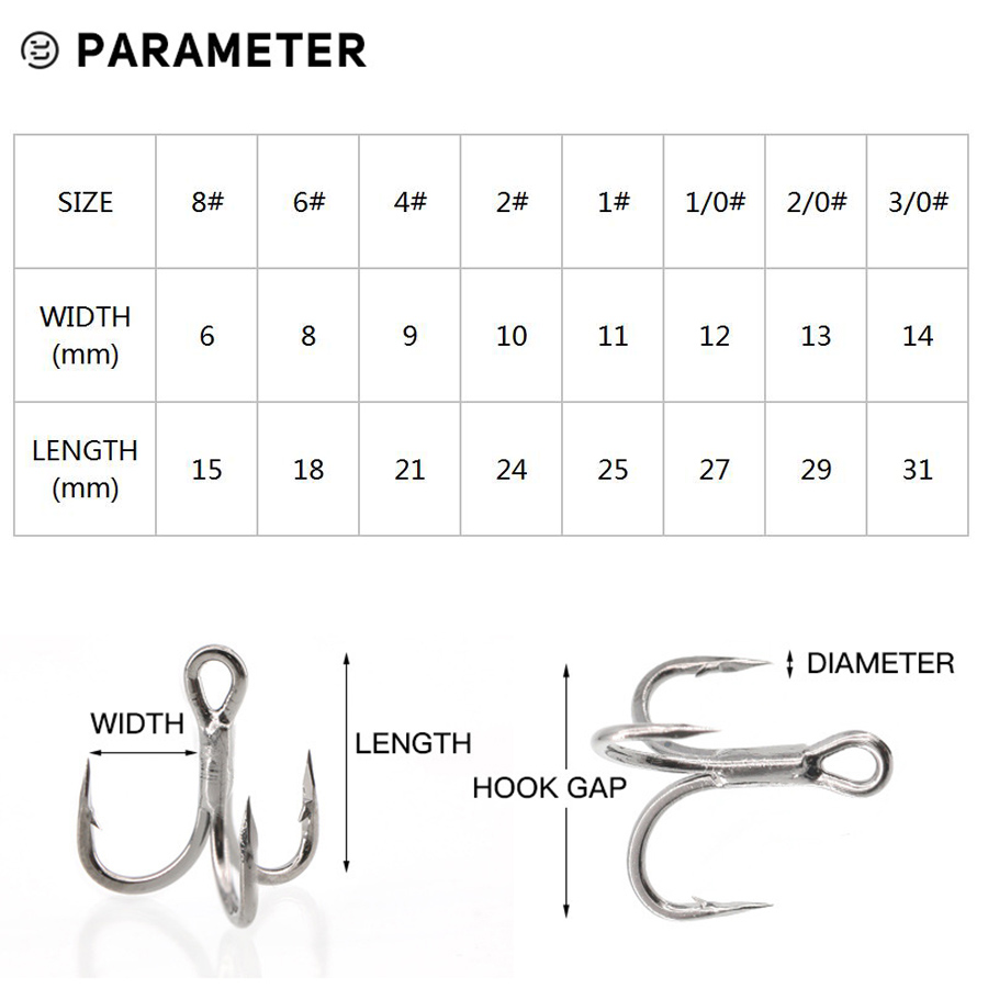 6X 釣りトレブルフック​​ ブラック 10 個/箱 トリプ - Fishing Hook Offset のレビューと価格