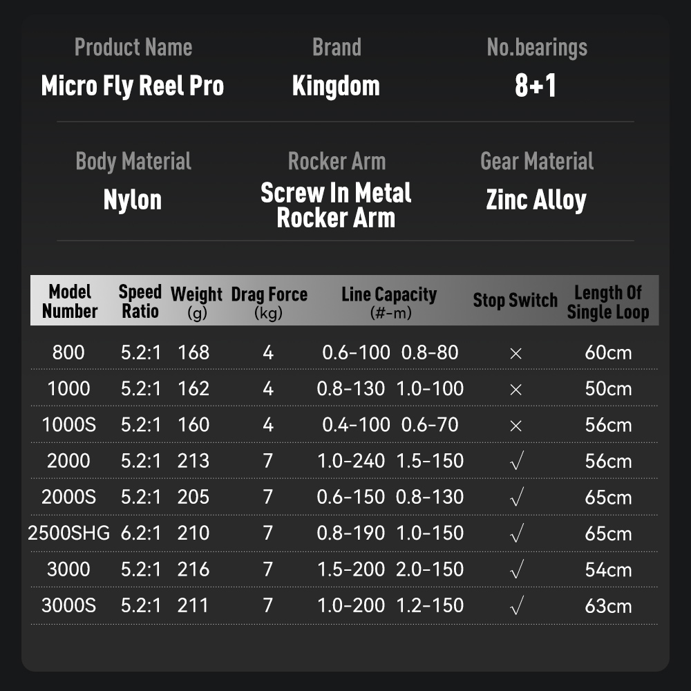 キングダム マイクロ フライ プロ フィッシング スピニング - Kastking Reel Zephyr のレビューと価格