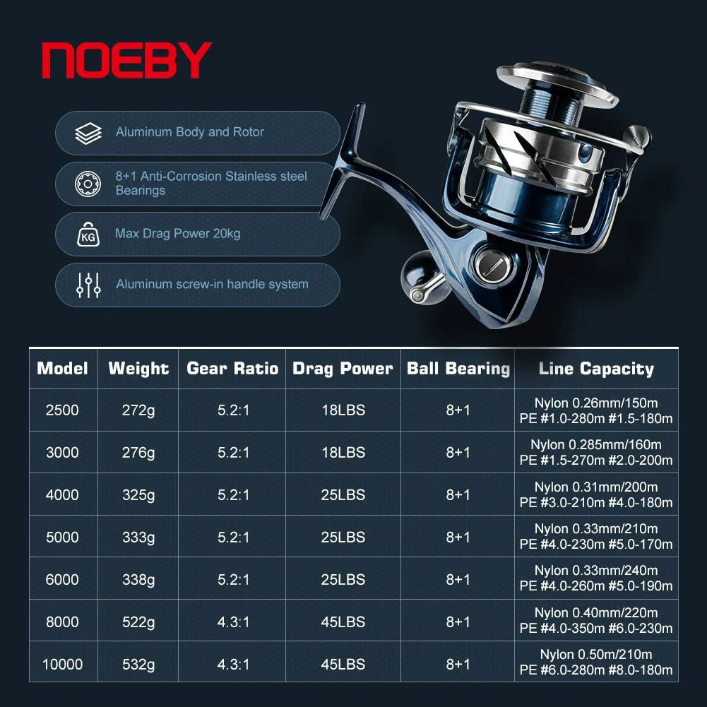 ノビー INFINITE SW ソルトウォーター スピニング - Daiwa Reel Bg のレビューと価格